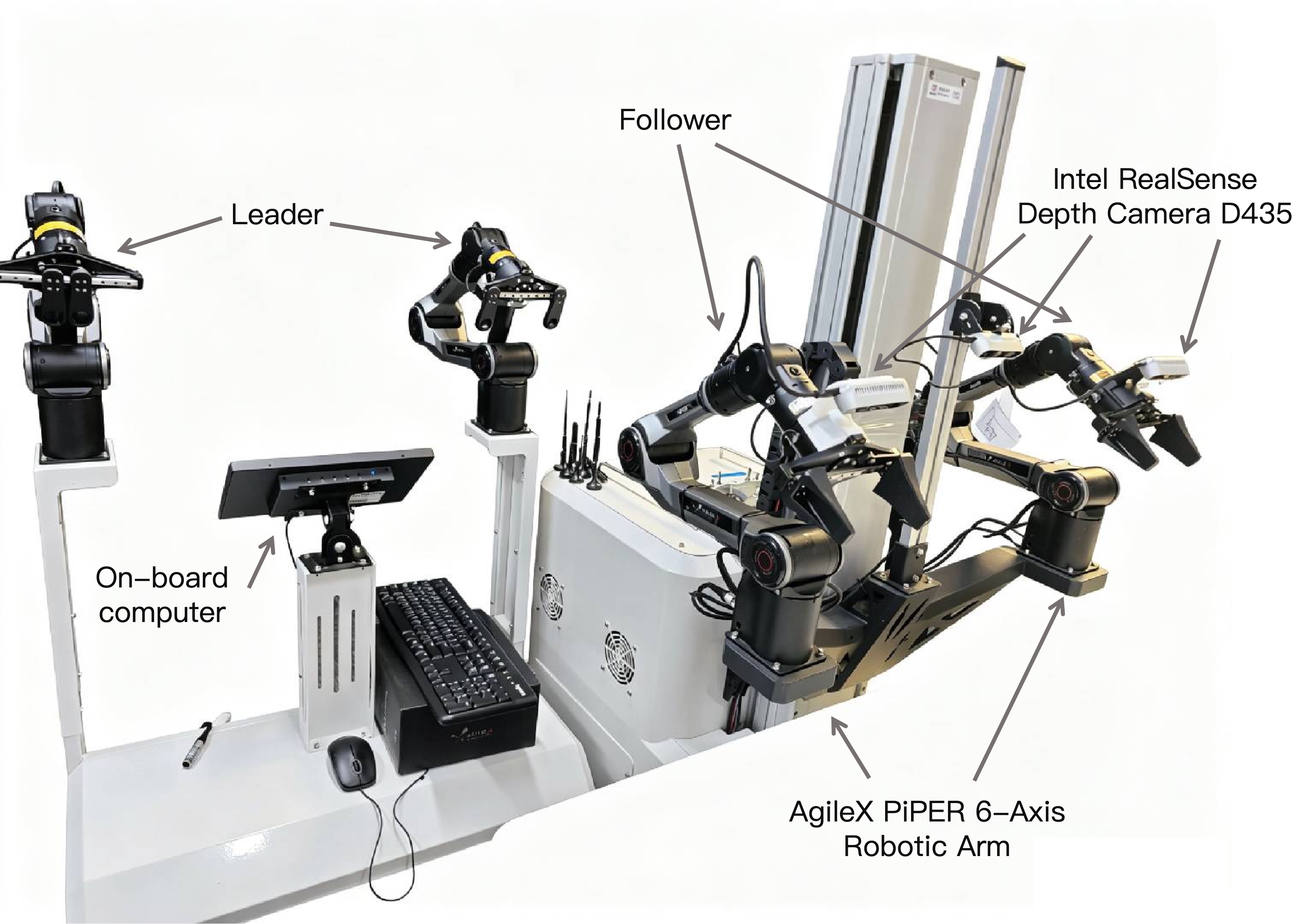 Agilex Cobot Magic dual-arm data collection platform.