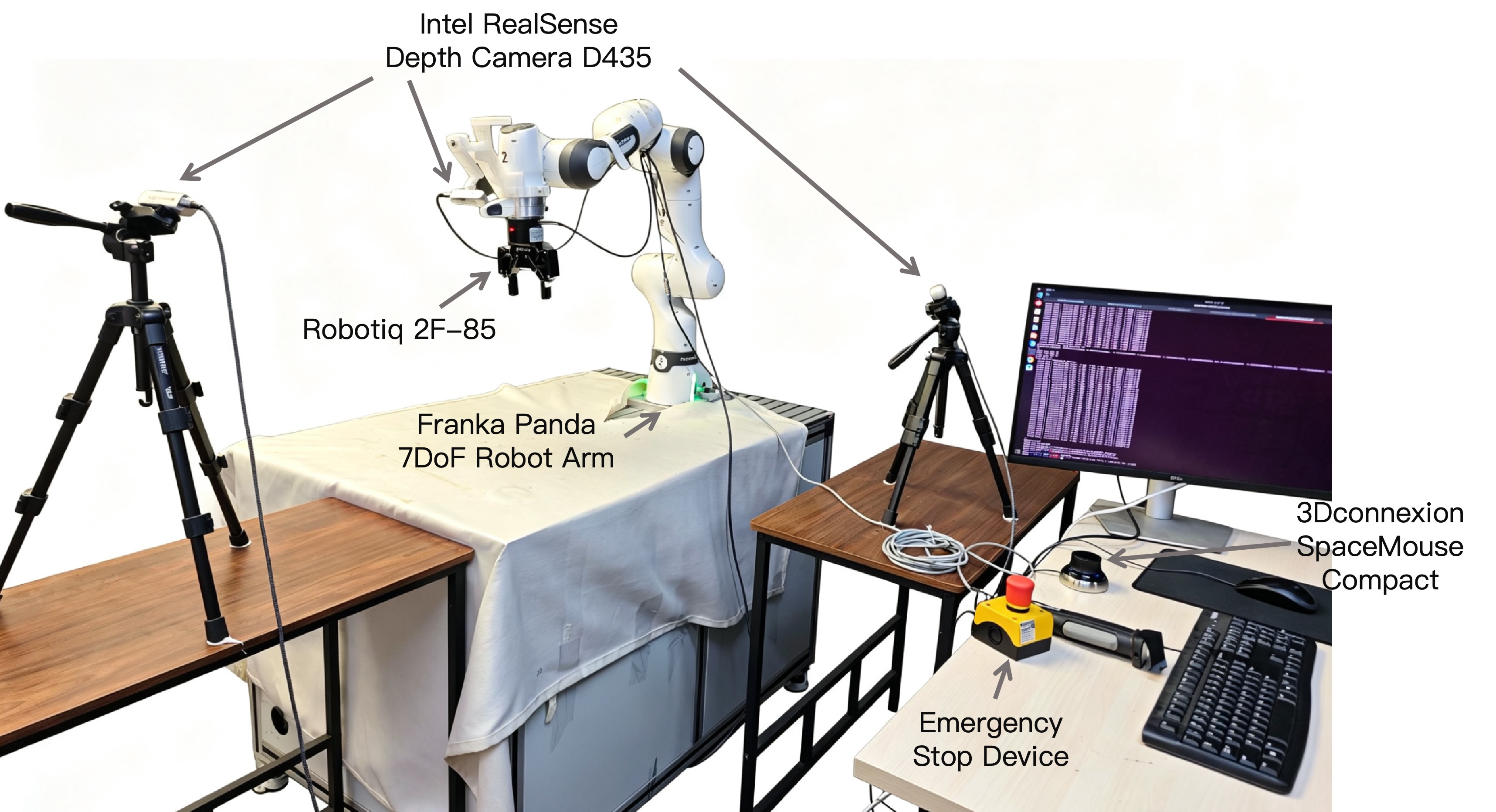 Franka Panda data collection platform with cameras and teleoperation device.