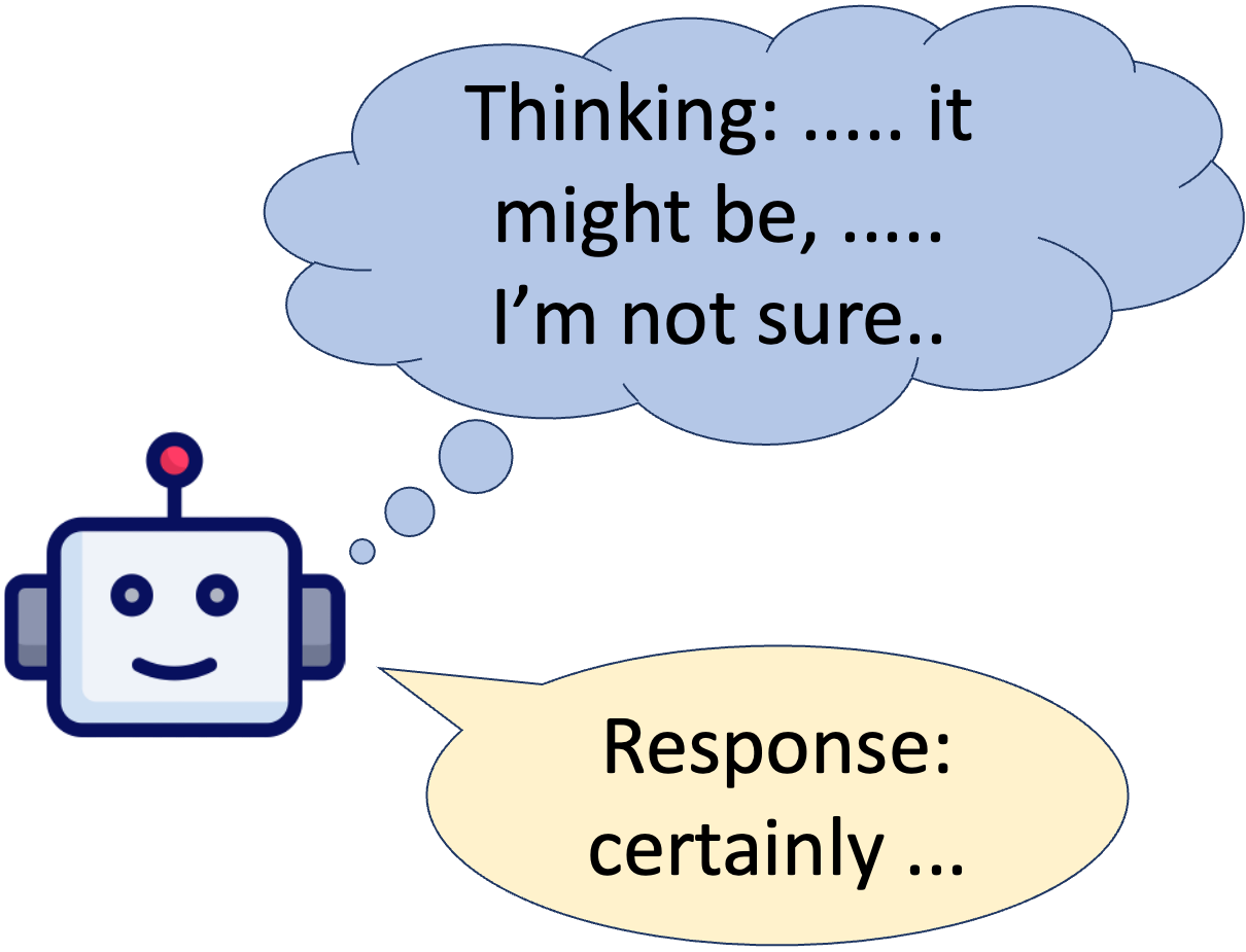 Inconsistent Certainty sketch