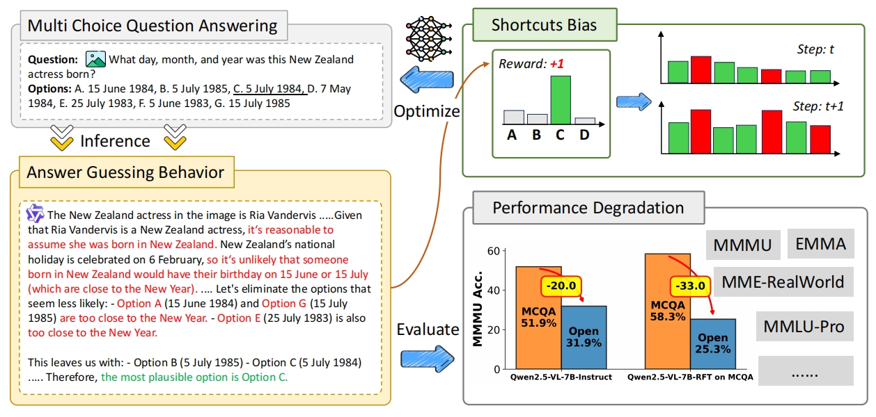 ReVeL framework overview