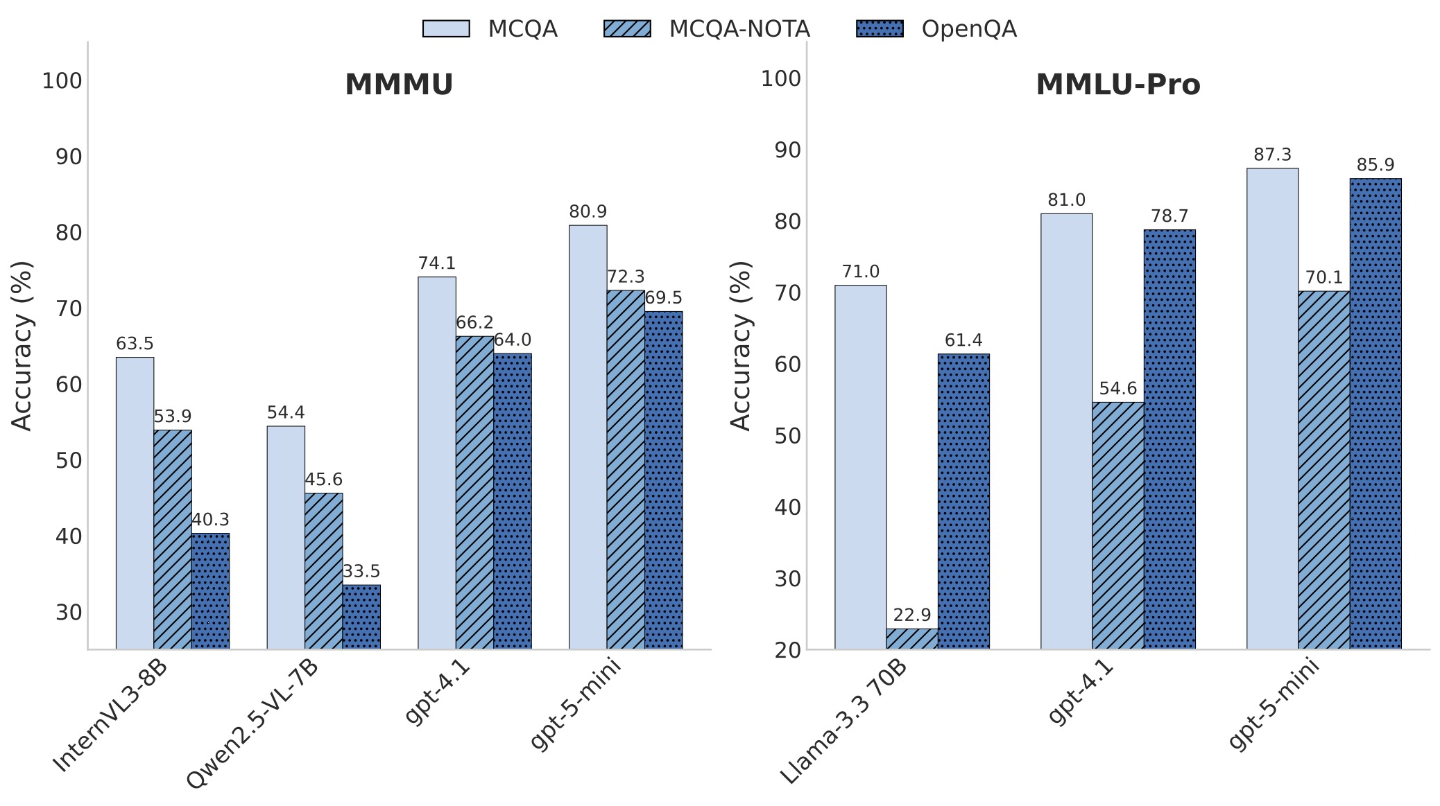 benchmarks results
